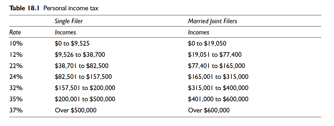 Solved Utilizing our Federal income tax table in this | Chegg.com