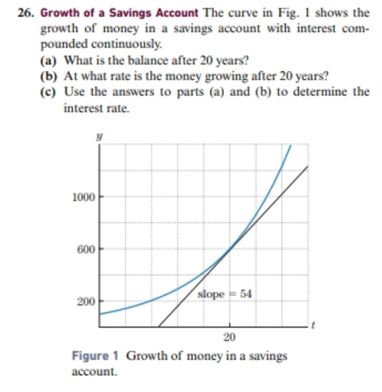 Solved 26. Growth of a Savings Account The curve in Fig. 1 | Chegg.com