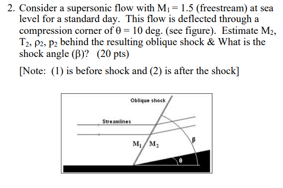 Solved 2. Consider a supersonic flow with My = 1.5 | Chegg.com