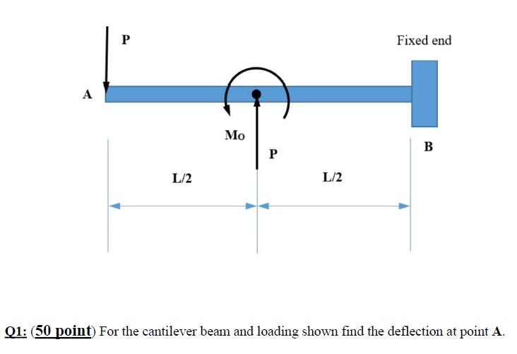 Solved P Fixed end А Mo B P L/2 L/2 Q1: 50 point) For the | Chegg.com