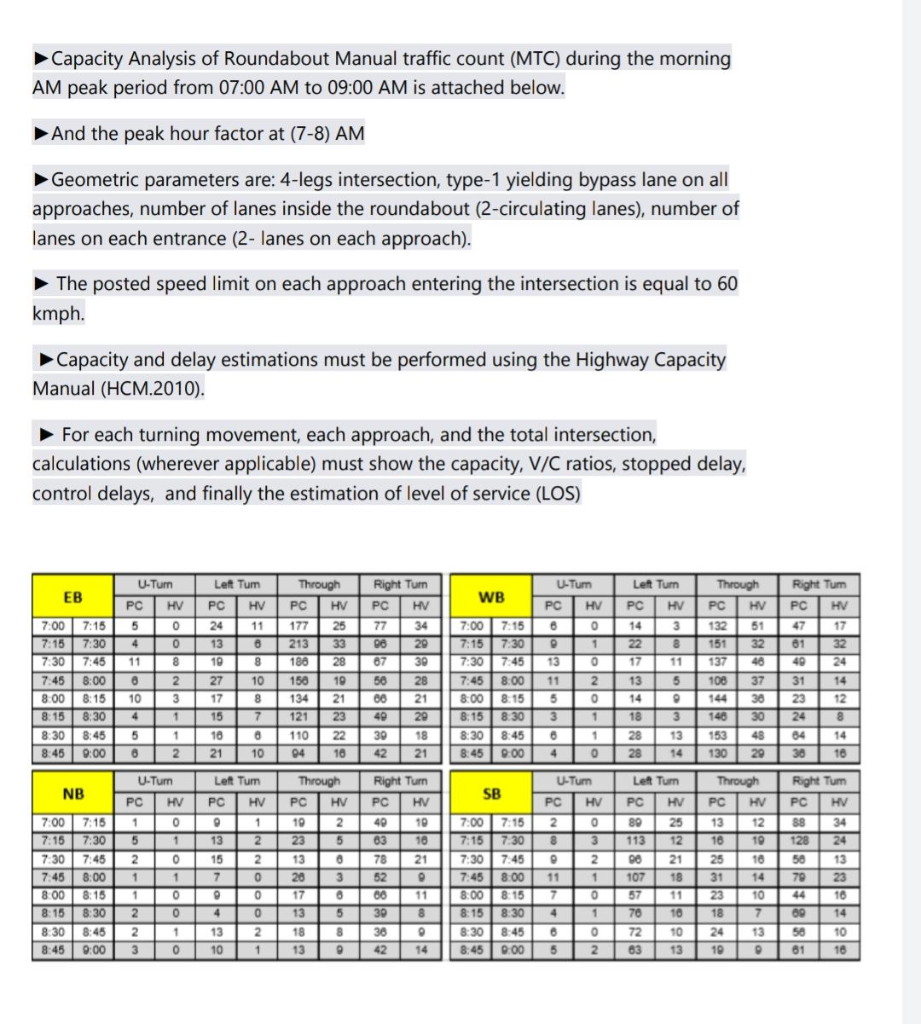 Solved Capacity Analysis of Roundabout Manual traffic count | Chegg.com