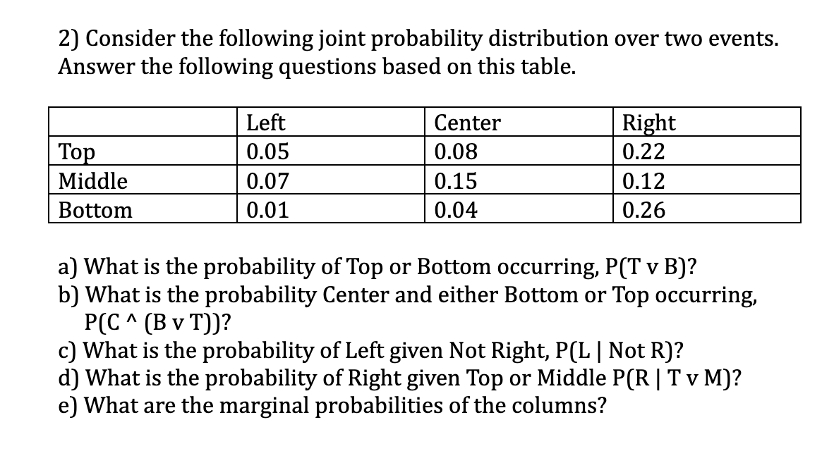 Solved 2) Consider The Following Joint Probability | Chegg.com