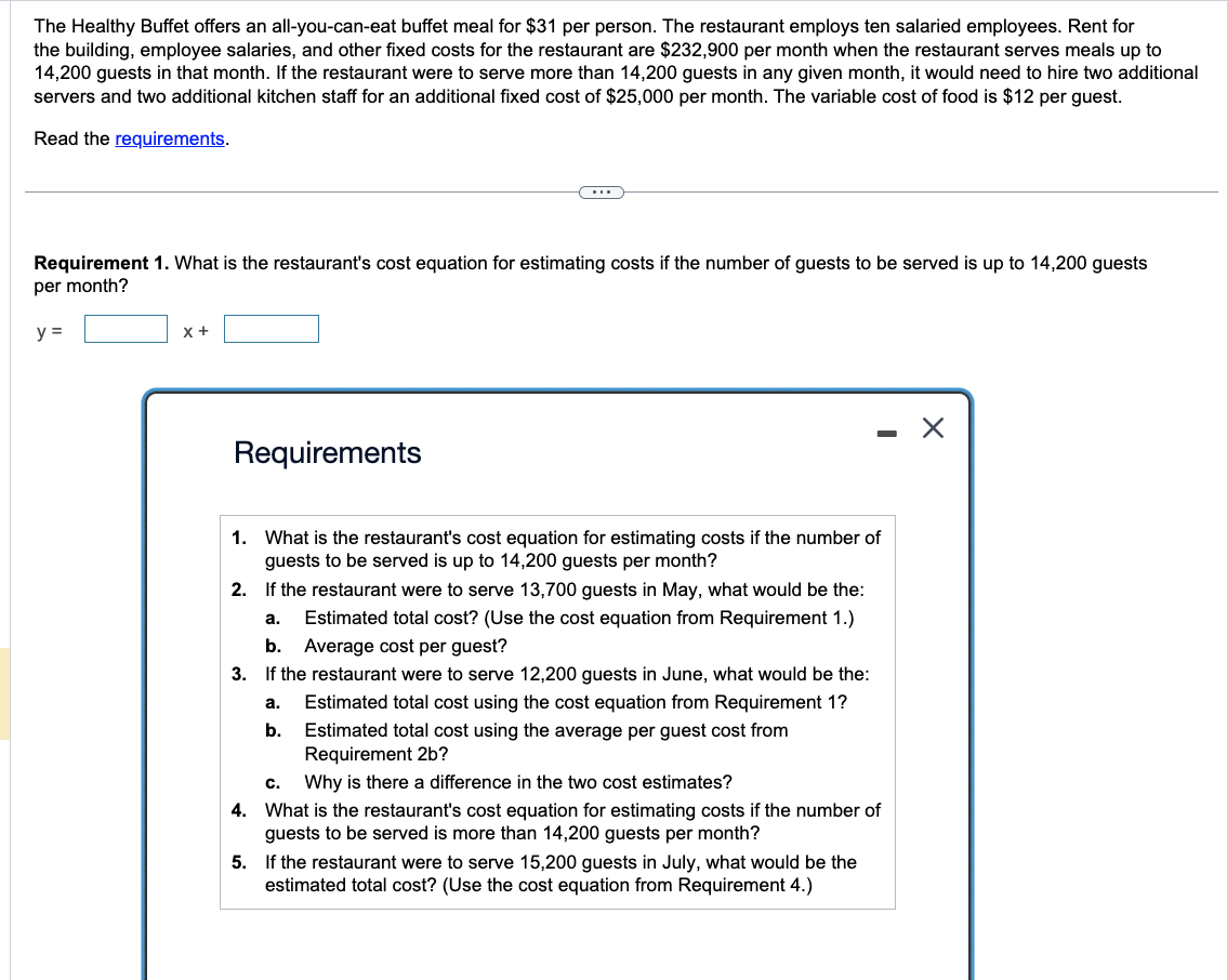 Solved RequirementsWhat is the restaurant's cost equation