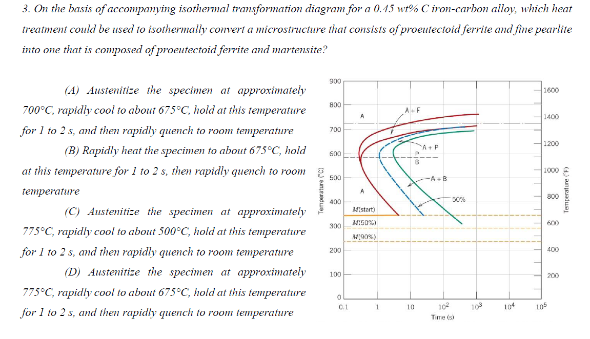 Solved 3. On The Basis Of Accompanying Isothermal | Chegg.com