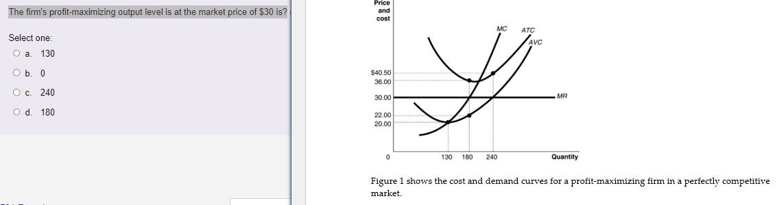 Solved The firm's profit-maximizing output level is at the | Chegg.com