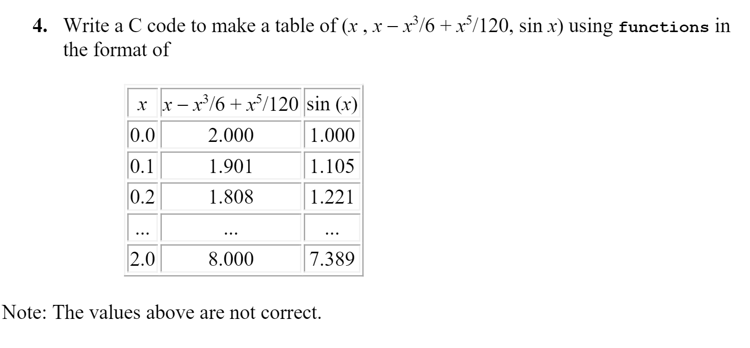 Solved 4. Write a C code to make a table of (x , x-x/6+ | Chegg.com