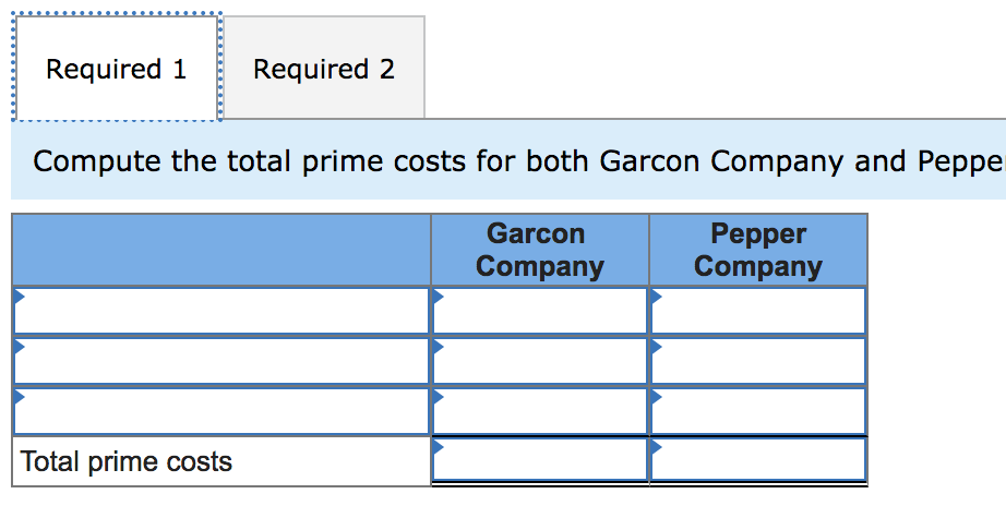 Solved The following data is provided for Garcon Company and | Chegg.com