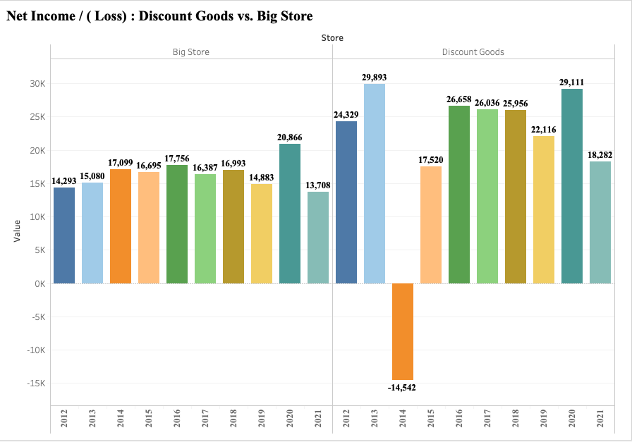 Data Analytics Case Net Income and Cash Flows LO1-2 | Chegg.com