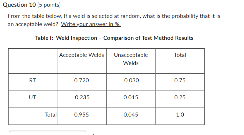 Solved Question 10 (5 Points) From The Table Below, If A | Chegg.com