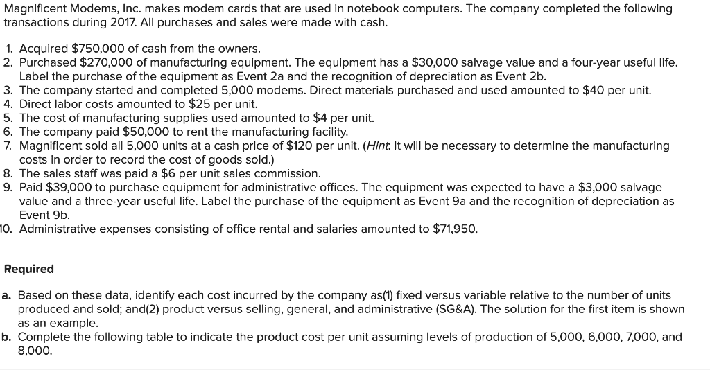 Solved Magnificent Modems, Inc. makes modem cards that are