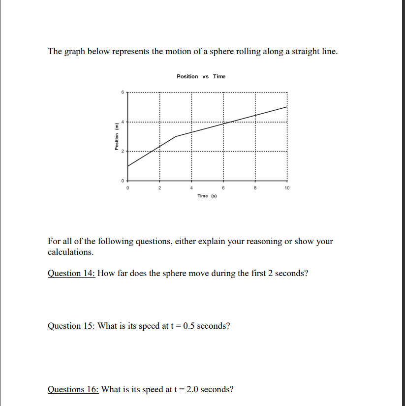 Solved The graph below represents the motion of a sphere | Chegg.com