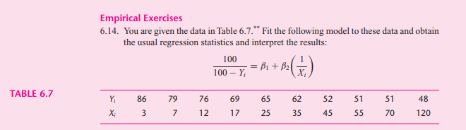 Solved Empirical Exercises 6.14. You are given the data in | Chegg.com
