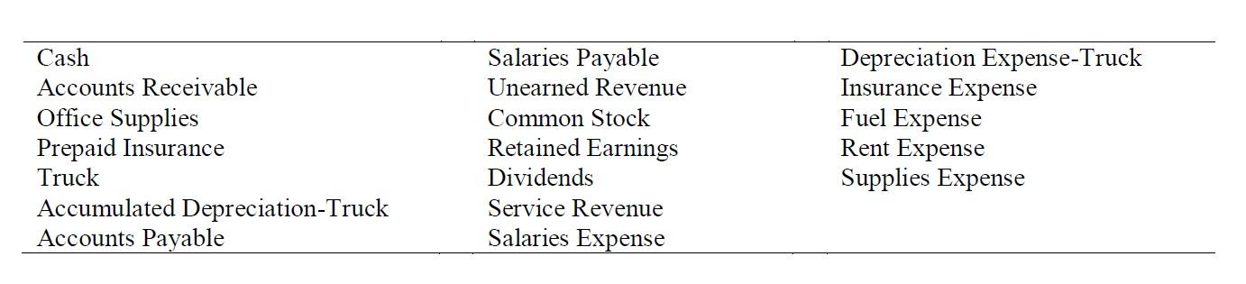 \begin{tabular}{lll}
\hline Cash & Salaries Payable & Depreciation Expense-Truck \\
Accounts Receivable & Unearned Revenue &