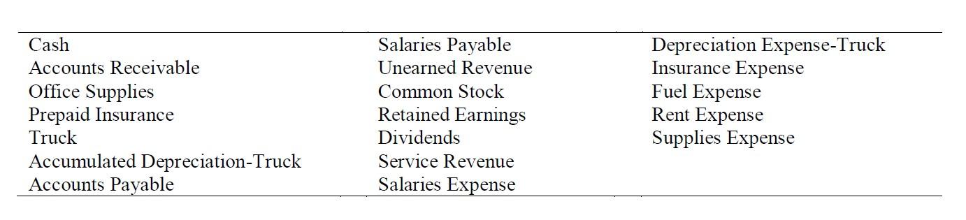 \begin{tabular}{lll}
\hline Cash & Salaries Payable & Depreciation Expense-Truck \\
Accounts Receivable & Unearned Revenue & 