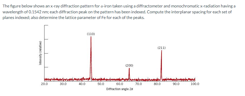 Solved Select the unit cell for the face-centered | Chegg.com