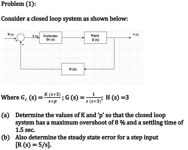 Solved Problem (1): Consider A Closed Loop System As Shown | Chegg.com