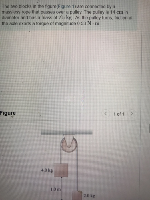 Solved The two blocks in the figure(Figure 1) are connected | Chegg.com