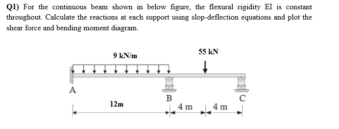 Solved Ql) For the continuous beam shown in below figure, | Chegg.com