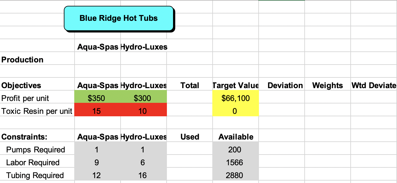 Blue Ridge Hot Tubs AquaSpas HydroLuxes Production
