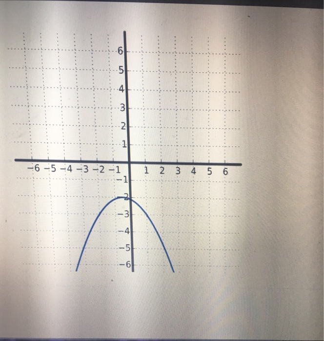 Solved Question 48 Given The Graph Of Y F(x) Below, Find The 