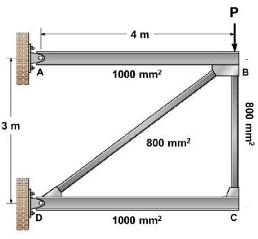 Solved A Simple Beam With Overhang Is Shown. Consider P (in | Chegg.com