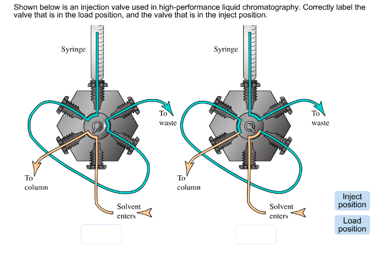 Solved Shown below is an injection valve used in