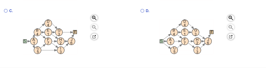 Solved a. Choose the correct network diagram below. | Chegg.com