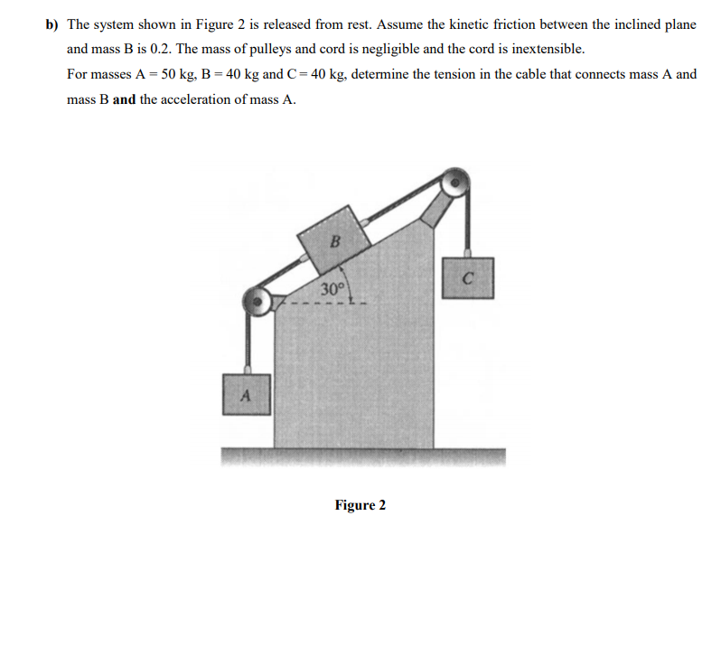 Solved b) The system shown in Figure 2 is released from | Chegg.com