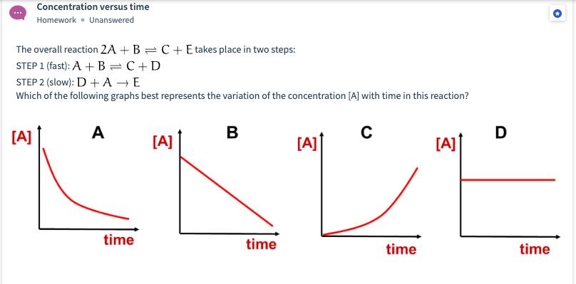 Solved Rate vs Concentration Homework . Unanswered The | Chegg.com