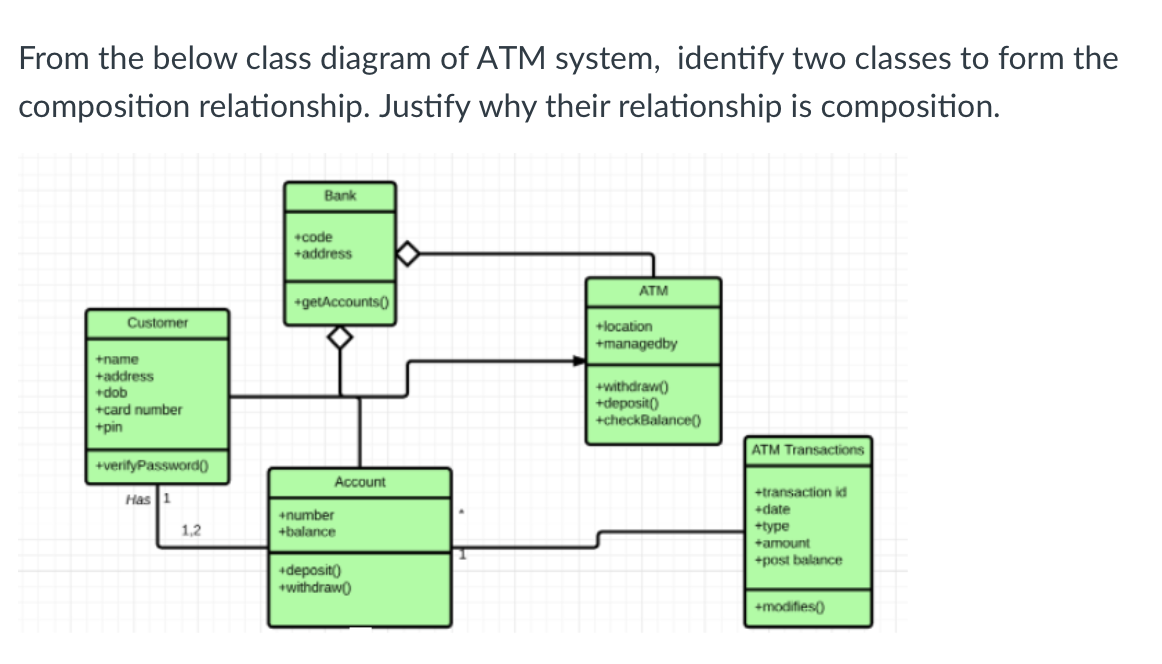 Solved From the below use case diagram, choose one use case | Chegg.com