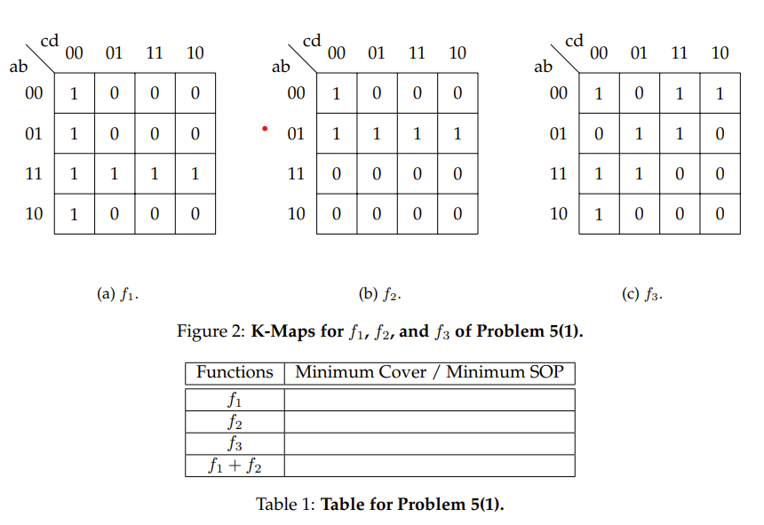 Solved (a) F1. (b) F2. Figure 2: K-Maps For F1,f2, And F3 Of | Chegg.com