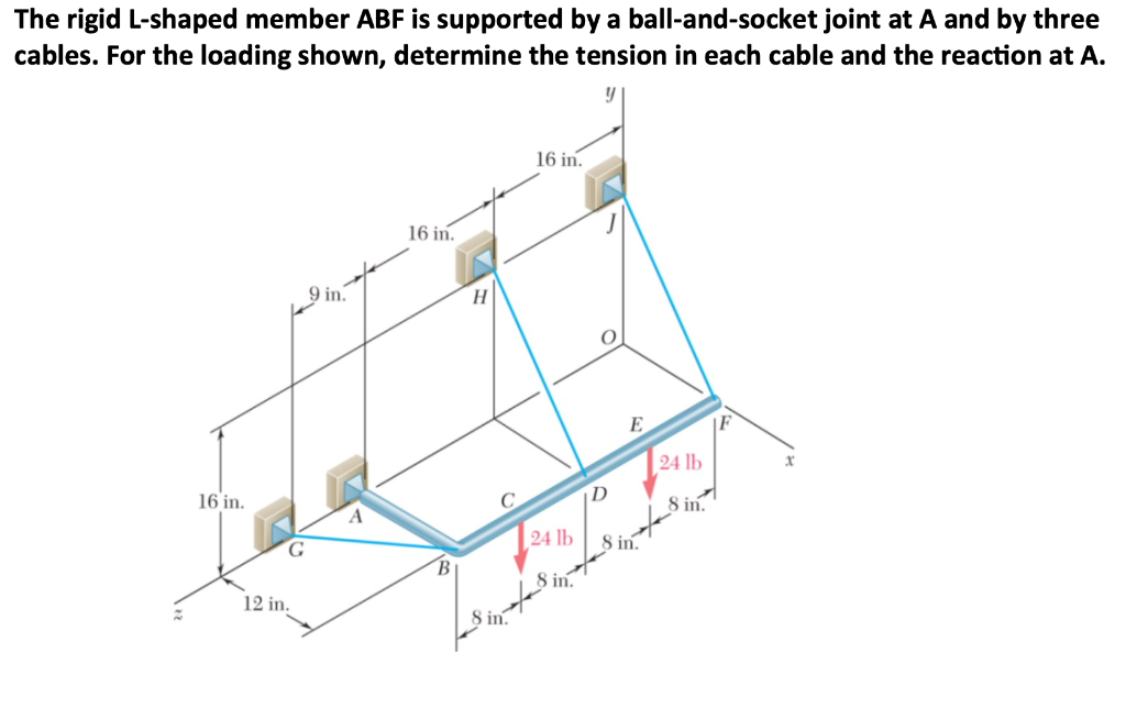 Solved The rigid L-shaped member ABF is supported by a | Chegg.com