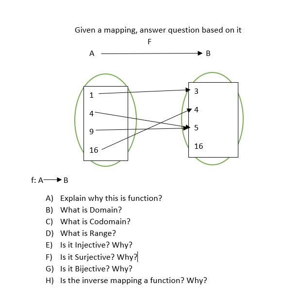 Solved Given a mapping, answer question based on it 4 4 16 | Chegg.com