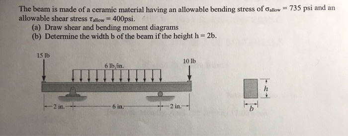 Solved 735 psi and an The beam is made of a ceramic material | Chegg.com