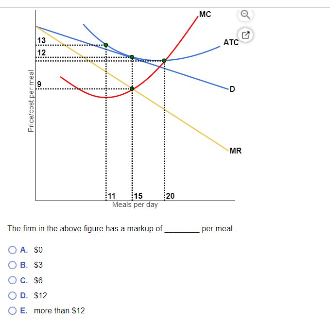 Solved MC 13 12 ATC D Price/cost per meal MR 15 11 Meals per | Chegg.com