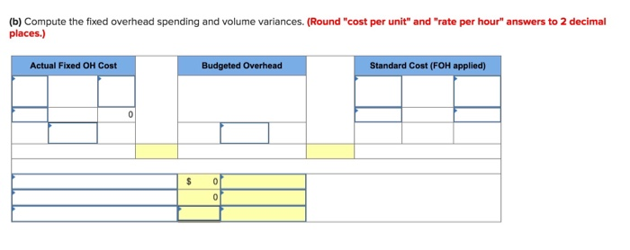 Solved A) compute the variable overhead spending and | Chegg.com