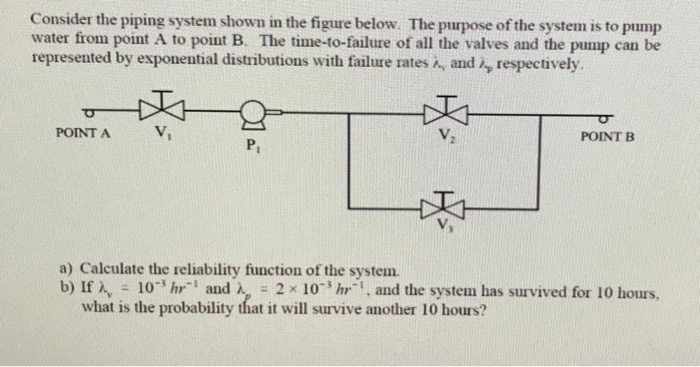 Solved Consider The Piping System Shown In The Figure Below Chegg Com