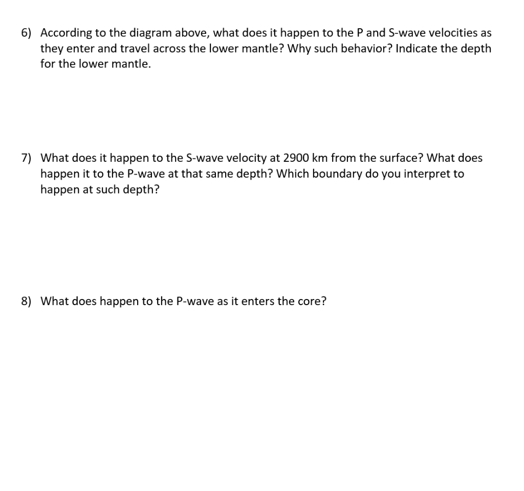 Solved 1 Sketch And Describe P And S Wave Shadow Zones Chegg Com