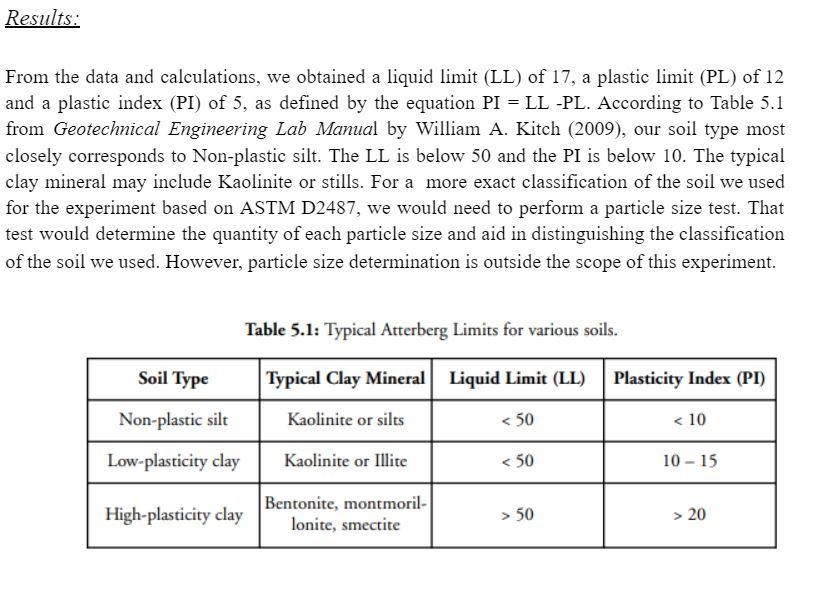 Solved Based On These Results For Geotechnical | Chegg.com