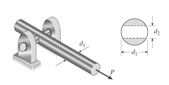 Solved A solid steel bar of diameter d1 = 20 mm has a hole | Chegg.com
