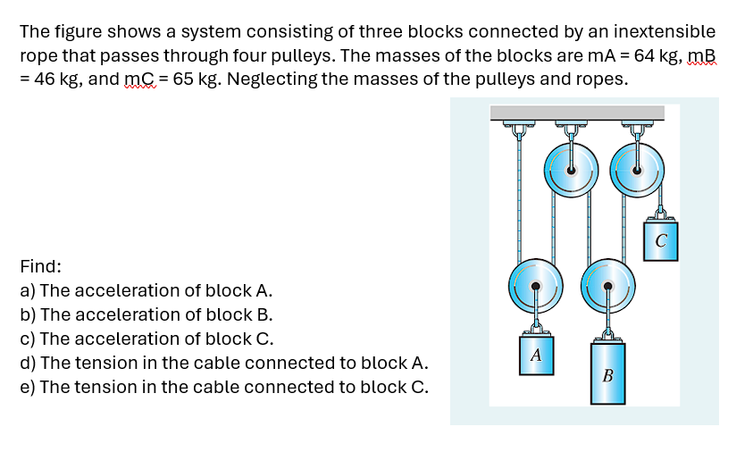 The figure shows a system consisting of three blocks | Chegg.com