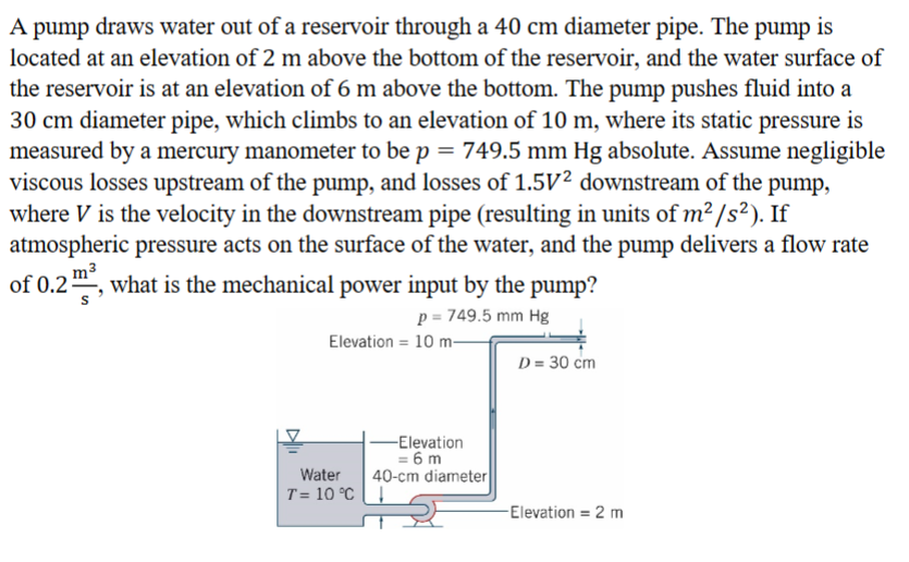 Solved A pump draws water out of a reservoir through a 40 cm | Chegg.com