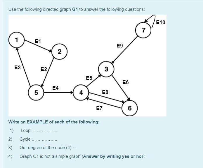 Solved Use the following directed graph G1 to answer the | Chegg.com