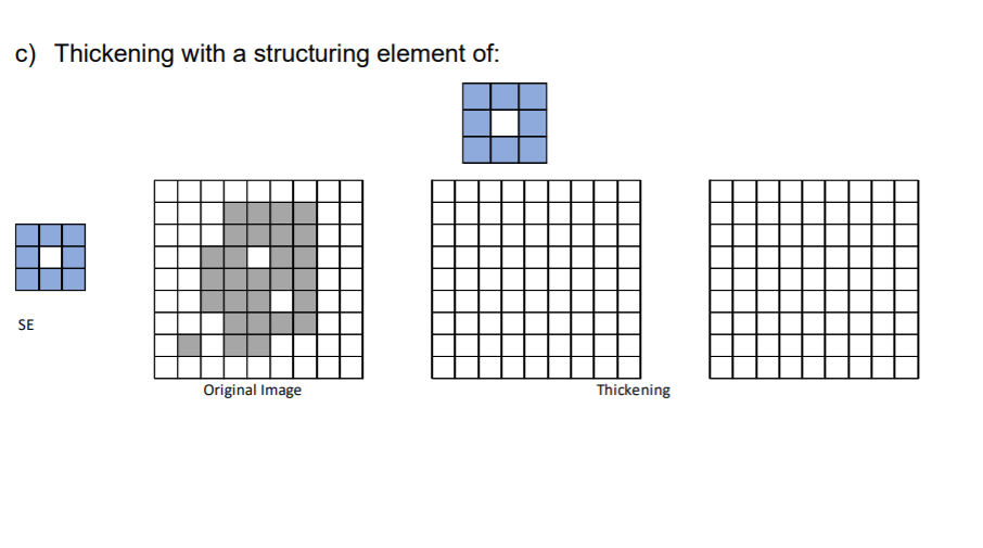 Solved In the binary images shown below, the blank pixels | Chegg.com
