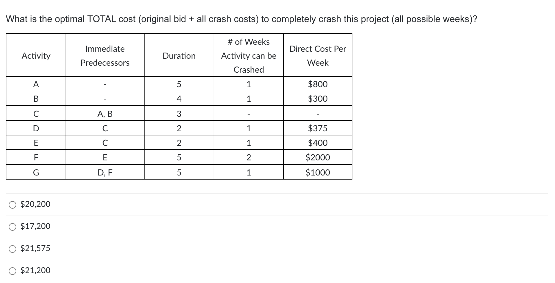 Solved What is the optimal TOTAL cost (original bid + all | Chegg.com