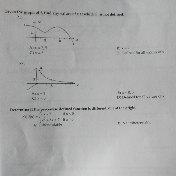 Solved Given the graph off, find any values of x at which f' | Chegg.com