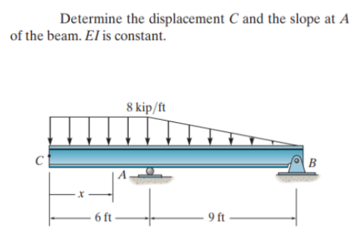 Solved Determine the displacement C and the slope at A of | Chegg.com
