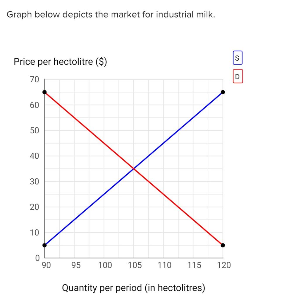 Solved a) In equilibrium, what is the price, | Chegg.com