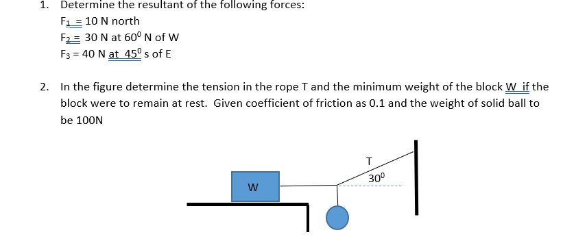 Solved 1. Determine The Resultant Of The Following Forces: | Chegg.com