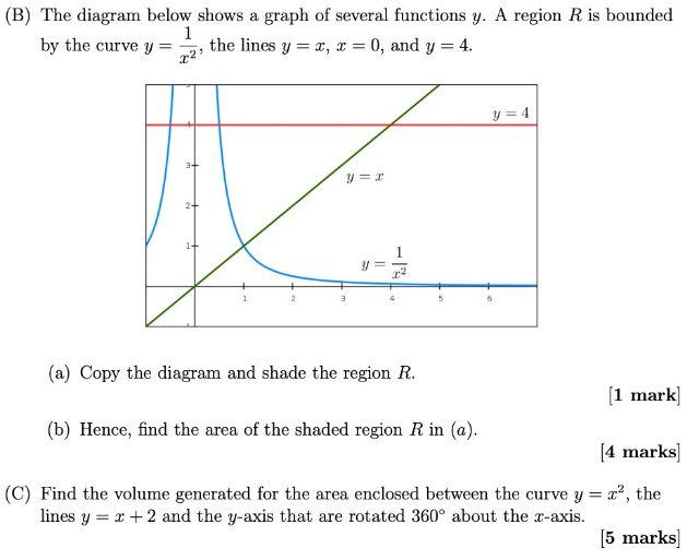 Solved (B) The diagram below shows a graph of several | Chegg.com